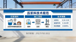 黄陵本地工厂讲解：说一遍公路压浆料和铁路压浆料的区别